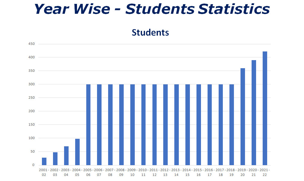 Statistics